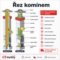 CS komín Universal jednoprůduch Optimal 160 mm kouřovod 90° (3)