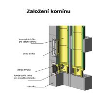 CS komín Universal dvouprůduch Optimal 200-45°/160-90° (5)
