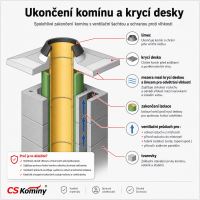 CS komín Universal jednoprůduch s vent. šachtou Optimal PLUS 160 mm kouřovod 90° (4)