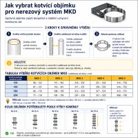 CS komín MKD s odnímatelným dnem průměr 160 mm kouřovod 90° (2)
