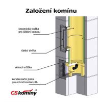 CS komín Universal jednoprůduch Optimal PLUS 200 mm kouřovod 90° (4)