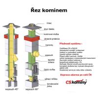 CS komín Universal jednoprůduch Optimal PLUS 180 mm kouřovod 45° (3)