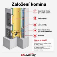 CS komín Universal jednoprůduch s vent. šachtou Optimal 200 mm kouřovod 90° (5)