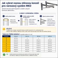 Konzole nosná MKD - lakovaný RAL (2)