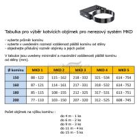CS komín MKD s odnímatelným dnem průměr 150 mm kouřovod 90° - lakovaný RAL (8)