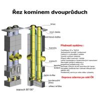 CS komín Universal dvouprůduch Optimal 200-90°/160-90° (3)