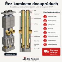 CS komín Universal dvouprůduch Optimal 200-90°/160-90° (3)