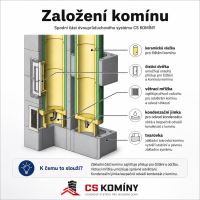 CS komín Universal dvouprůduch Optimal 160-45°/180-90° (5)