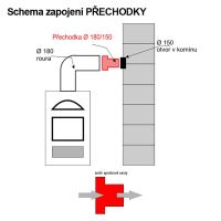 KOVO - černá přechodka pro kouřovod o průměru 125 mm (3)