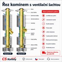 CS komín Universal jednoprůduch s vent. šachtou Optimal PLUS 160 mm kouřovod 90° (3)