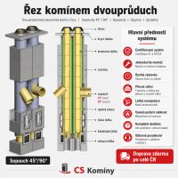 CS komín Universal dvouprůduch Optimal PLUS 160-90°/180-45° (3)