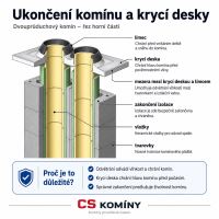 CS komín Universal dvouprůduch Optimal PLUS 160-45°/180-90° (4)