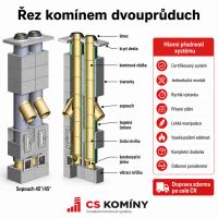 CS komín Universal dvouprůduch Optimal 180-45°/180-45° (3)