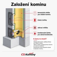 CS komín Universal jednoprůduch Optimal 200 mm kouřovod 90° (4)