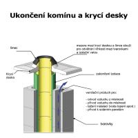 CS komín Universal jednoprůduch s vent. šachtou Optimal 160 mm kouřovod 90° (4)